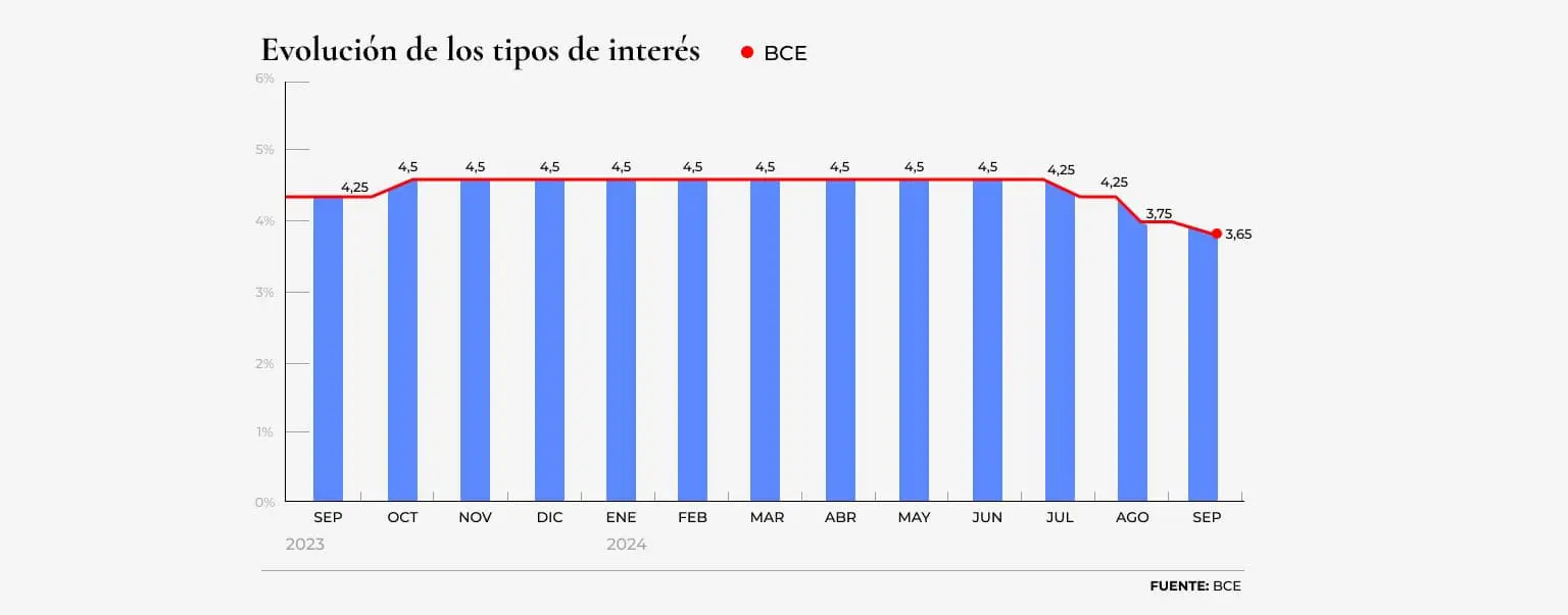 GRAFICOmovil