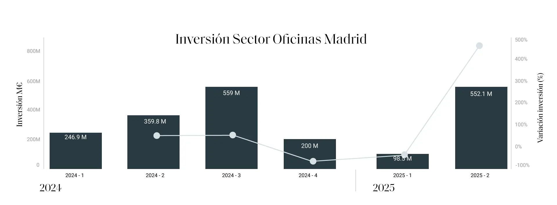 GRAFICO OFICINAS