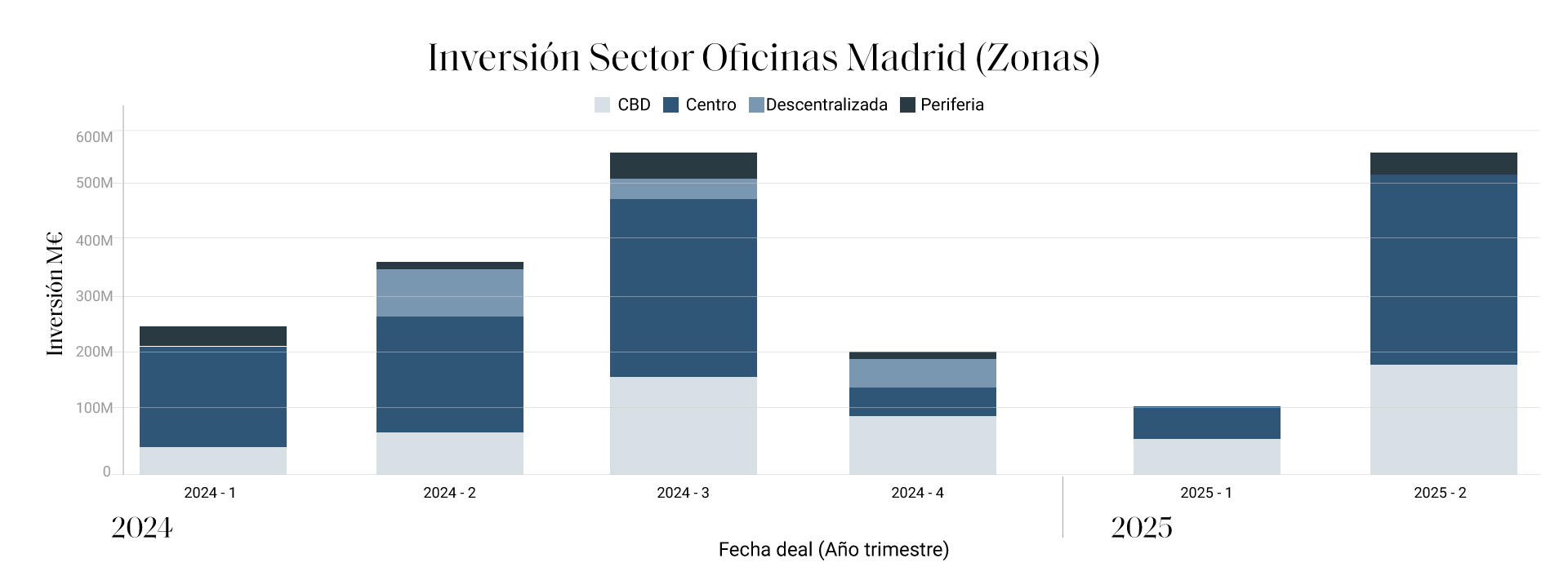 GRAFICO OFICINAS