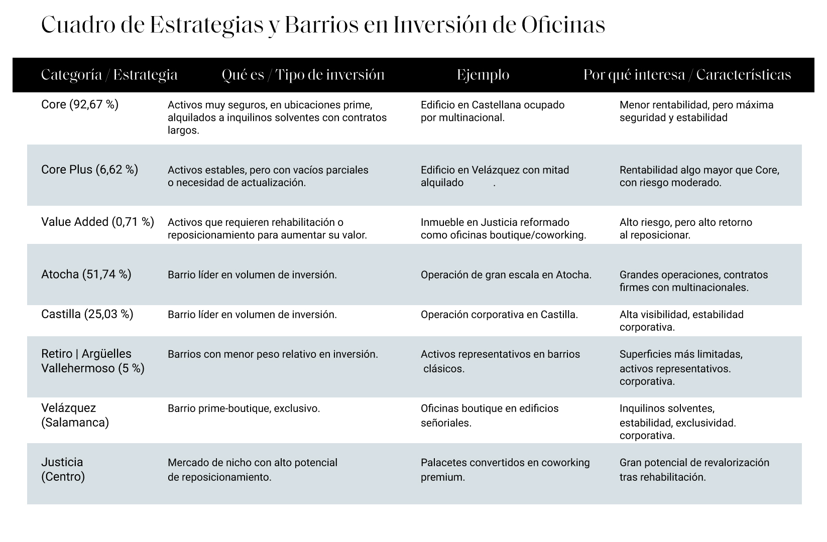 GRAFICO OFICINAS