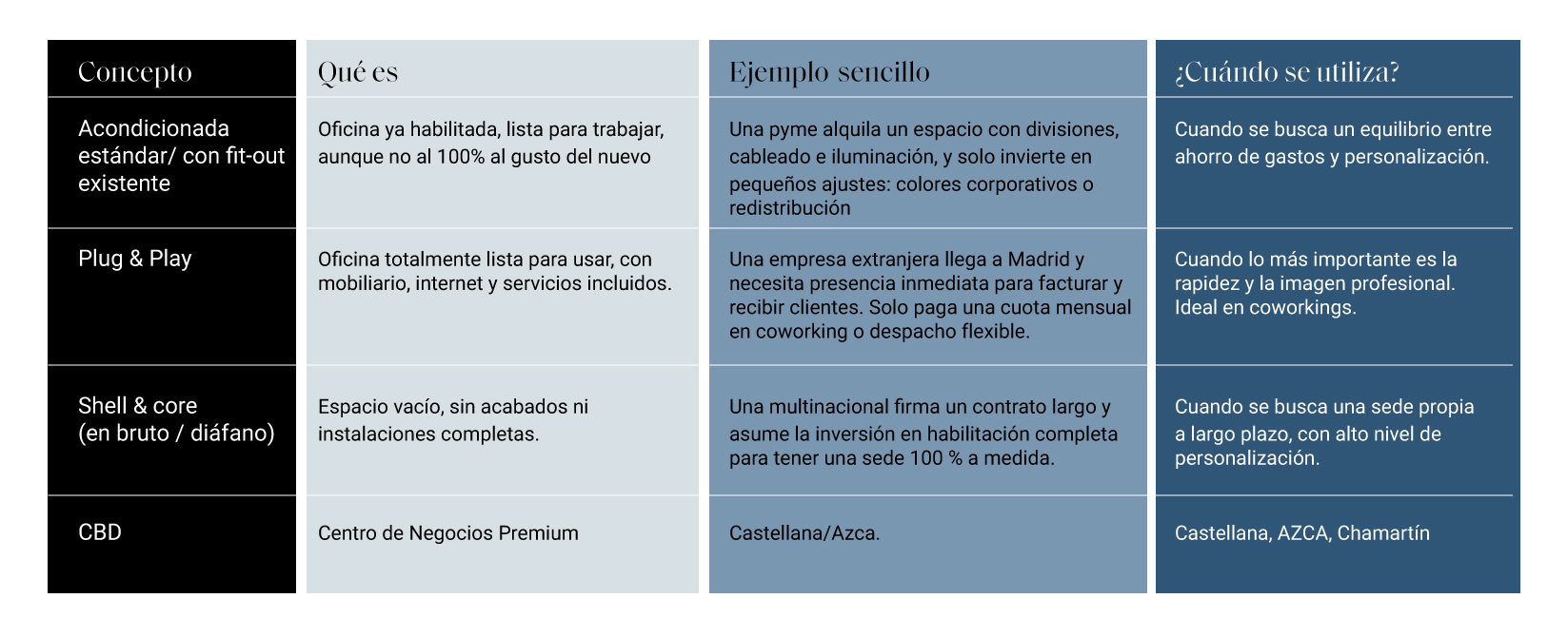GRAFICO OFICINAS